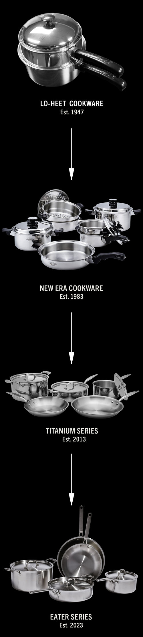 Heritage Steel Core Cookware Set (8 piece)